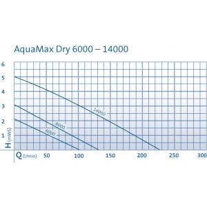 AquaMax Dry 6000 filterpomp