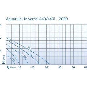 Aquarius universal classic 440 outdoor fonteinpomp